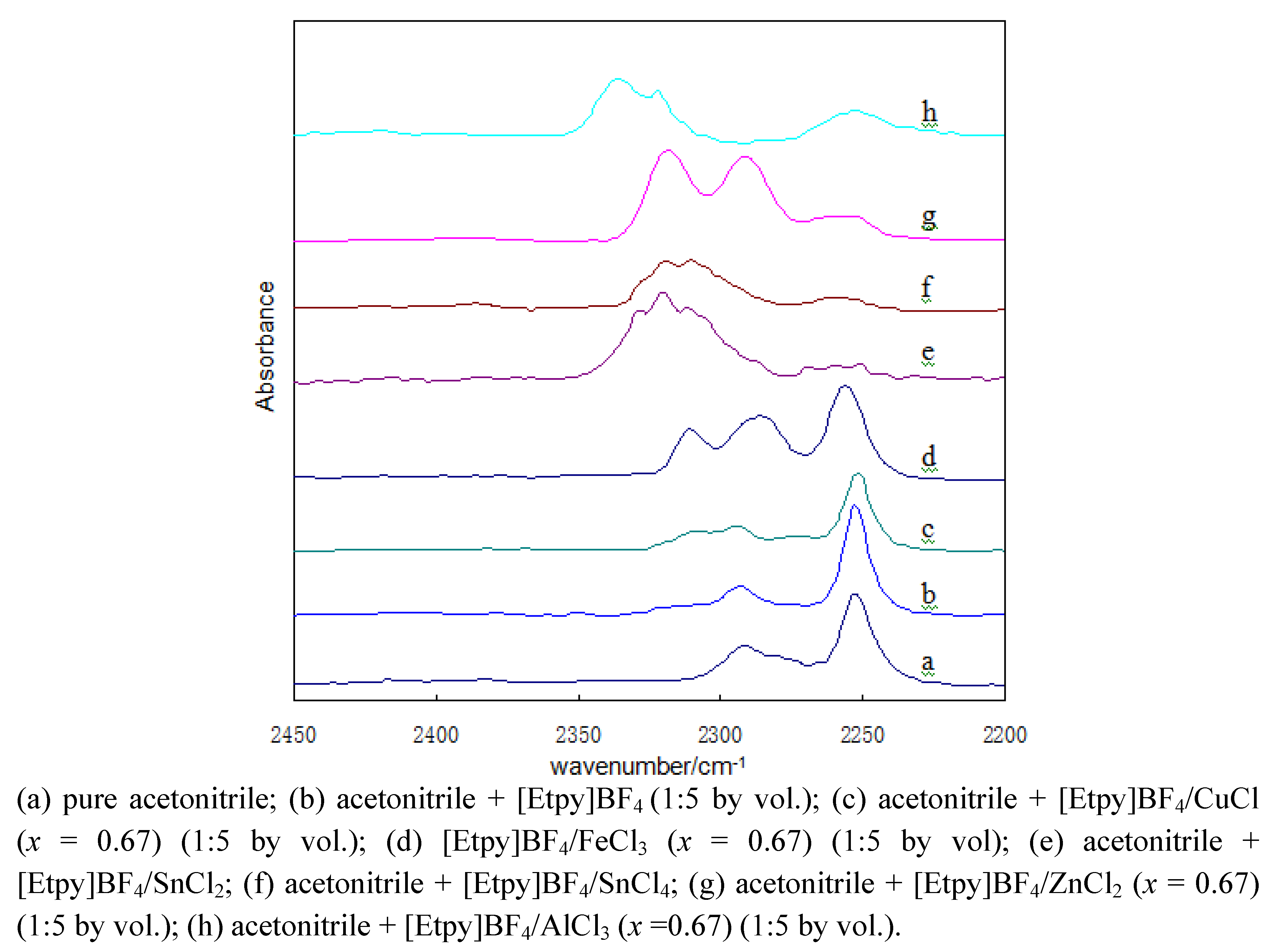 Molecules 15 09486 g002