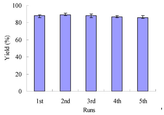 Molecules 15 09486 g003 550