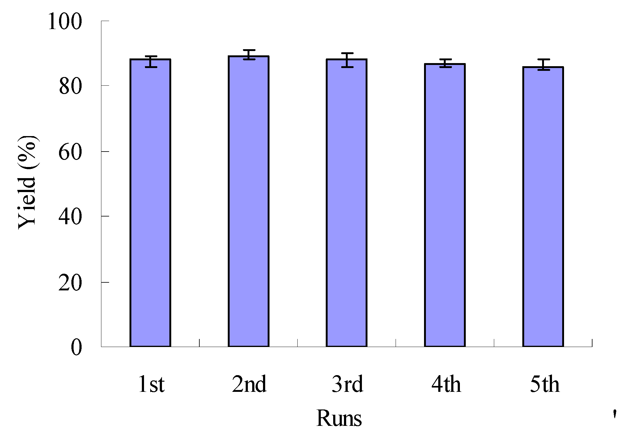 Molecules 15 09486 g003