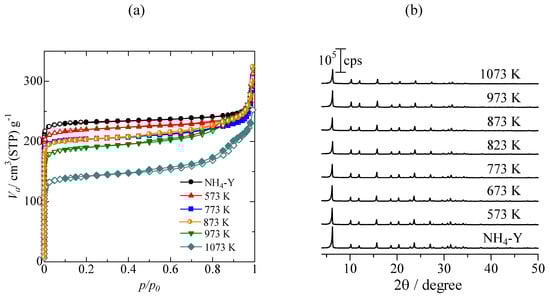 Molecules 16 00038 g001 550