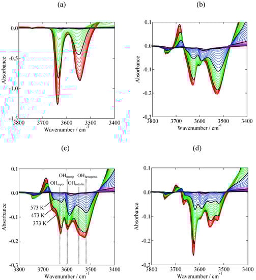 Molecules 16 00038 g002 550