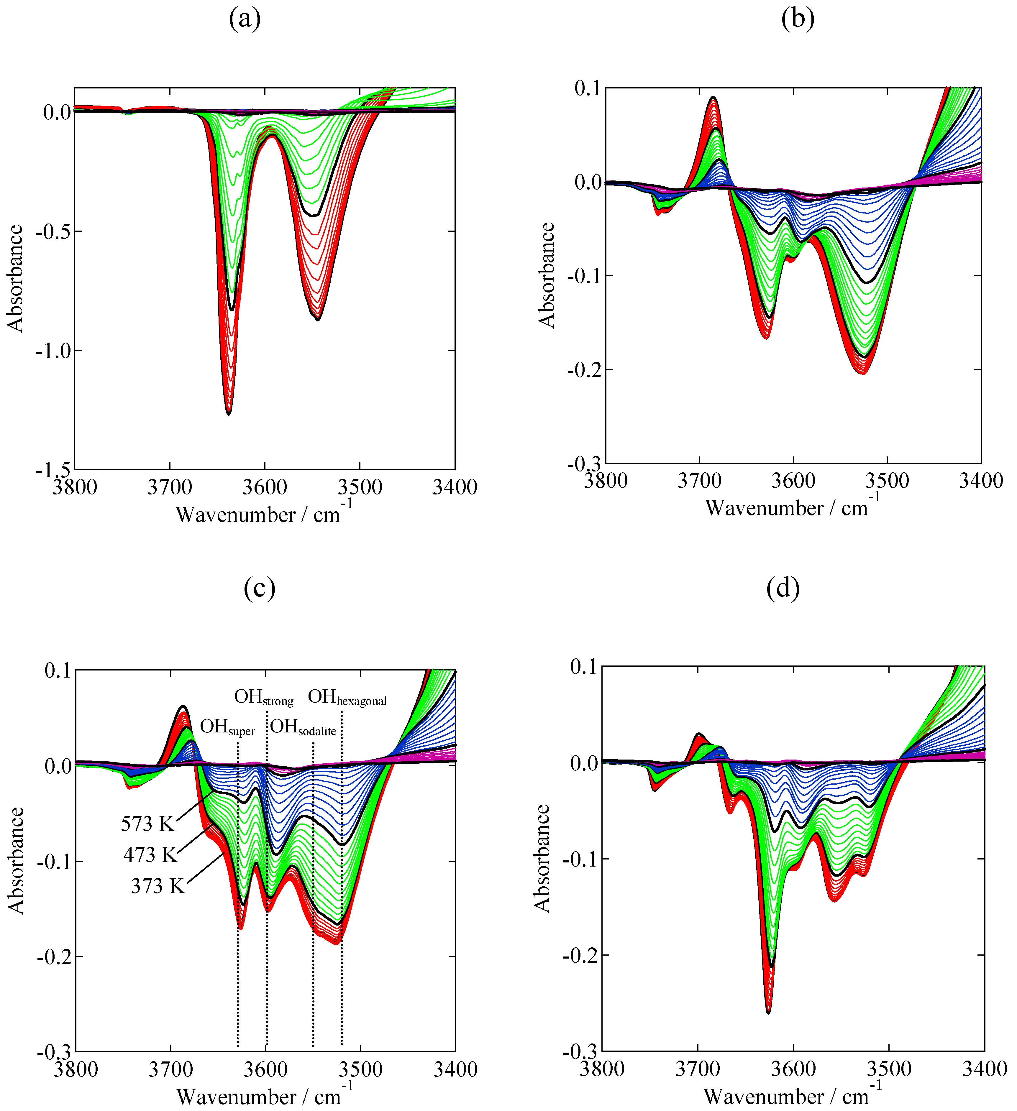 Molecules 16 00038 g002