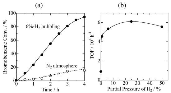 Molecules 16 00038 g004 550