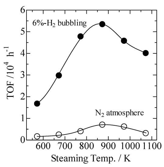 Molecules 16 00038 g005 550