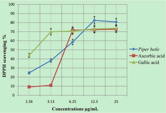 Molecules 16 00107 g001 550