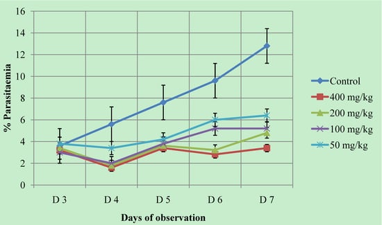 Molecules 16 00107 g003 550