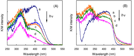 Molecules 16 00119 g007 550