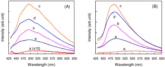 Molecules 16 00119 g008 550