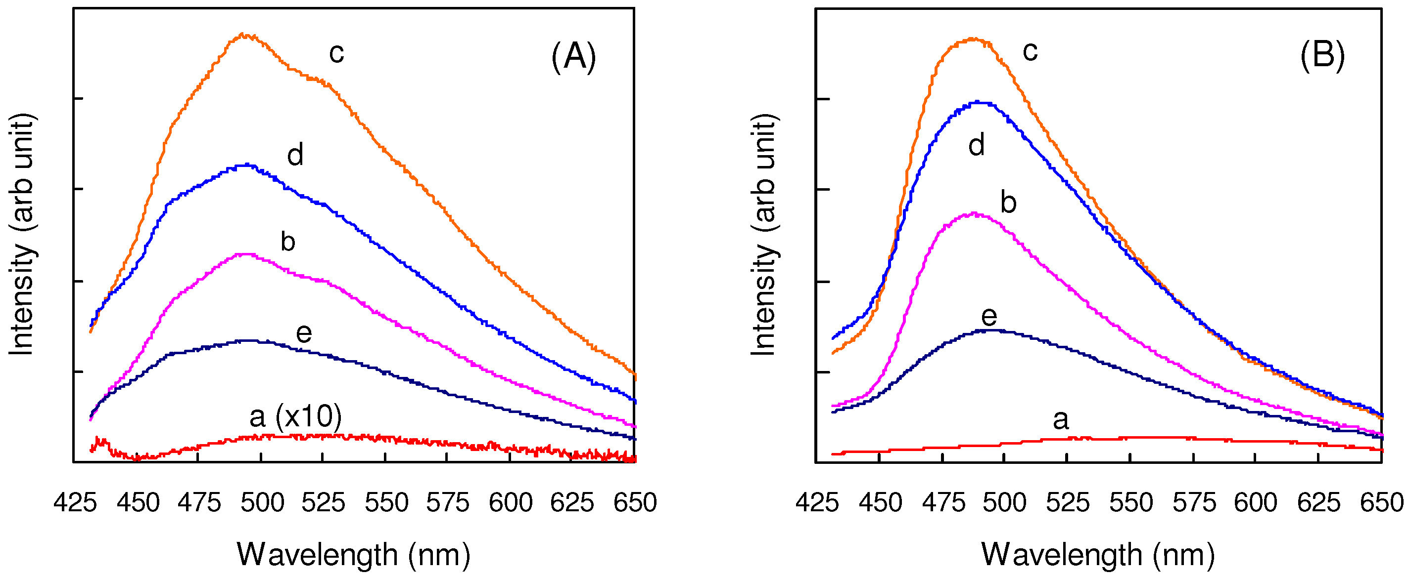 Molecules 16 00119 g008