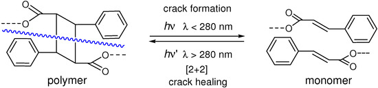 Molecules 16 00119 g029 550
