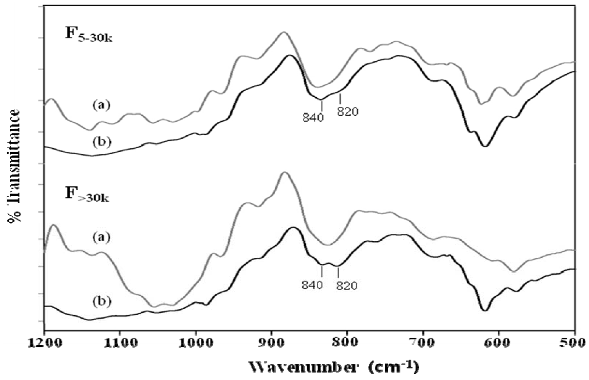 Molecules 16 00291 g001