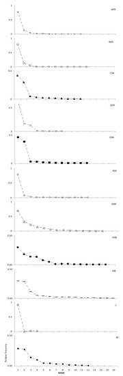Molecules 16 00336 g001 550