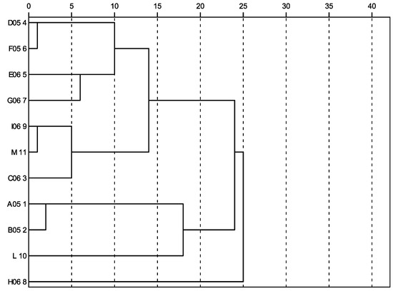 Molecules 16 00336 g002 550