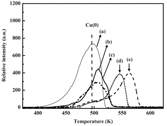 Molecules 16 00348 g004 550