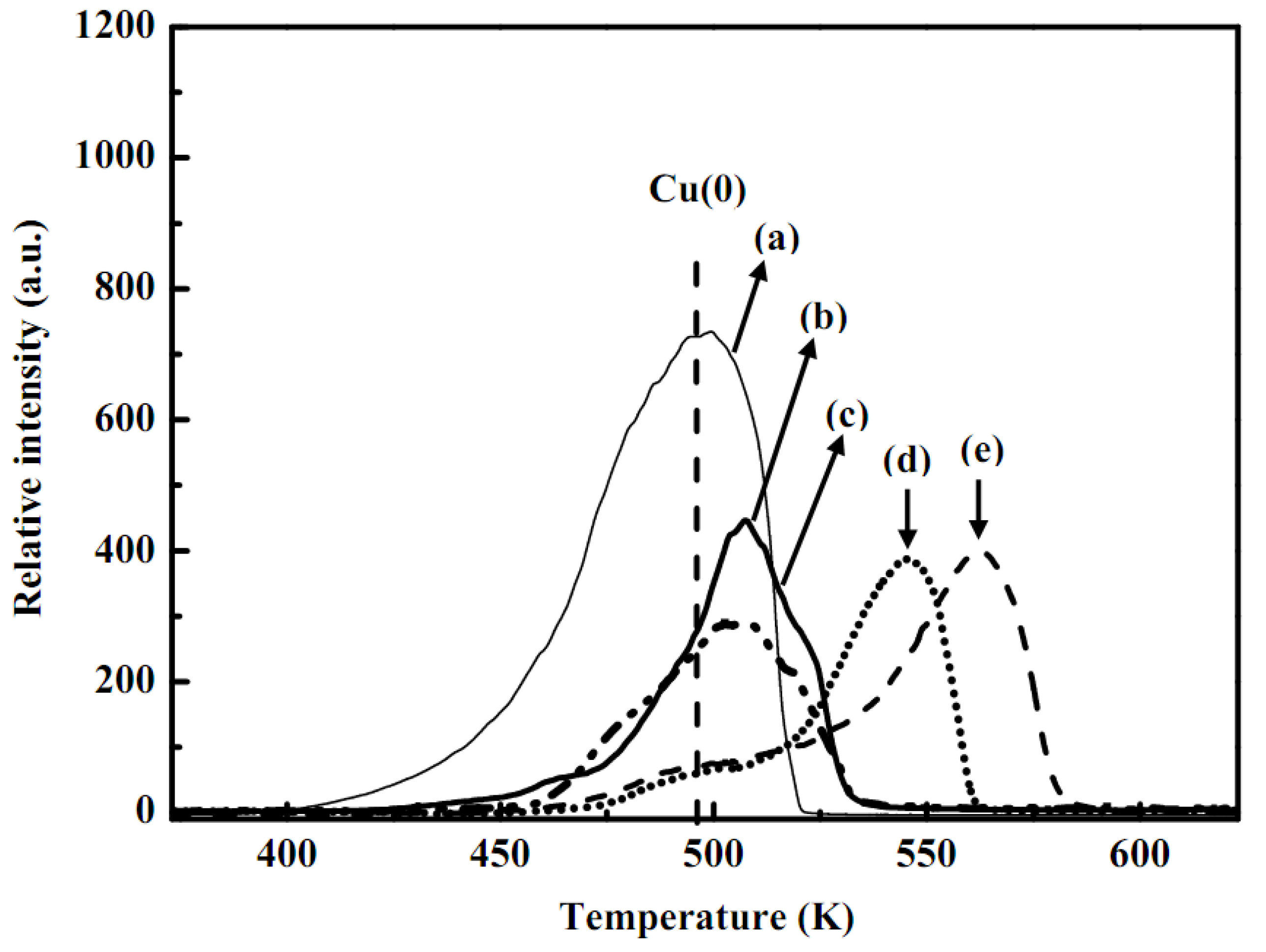 Molecules 16 00348 g004
