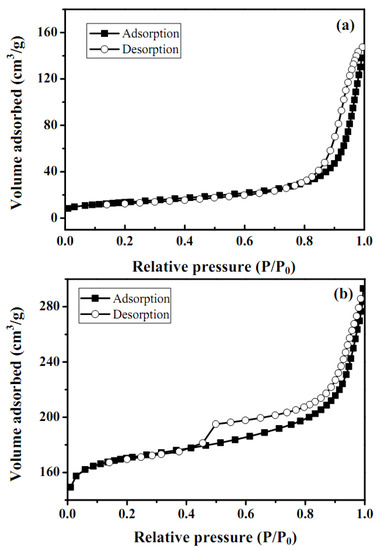 Molecules 16 00348 g005 550