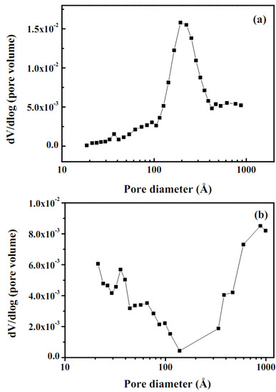 Molecules 16 00348 g006 550