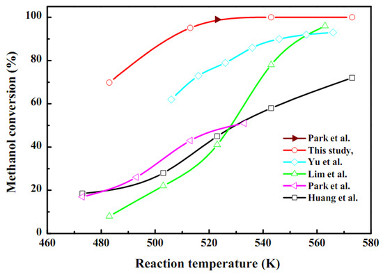 Molecules 16 00348 g008 550