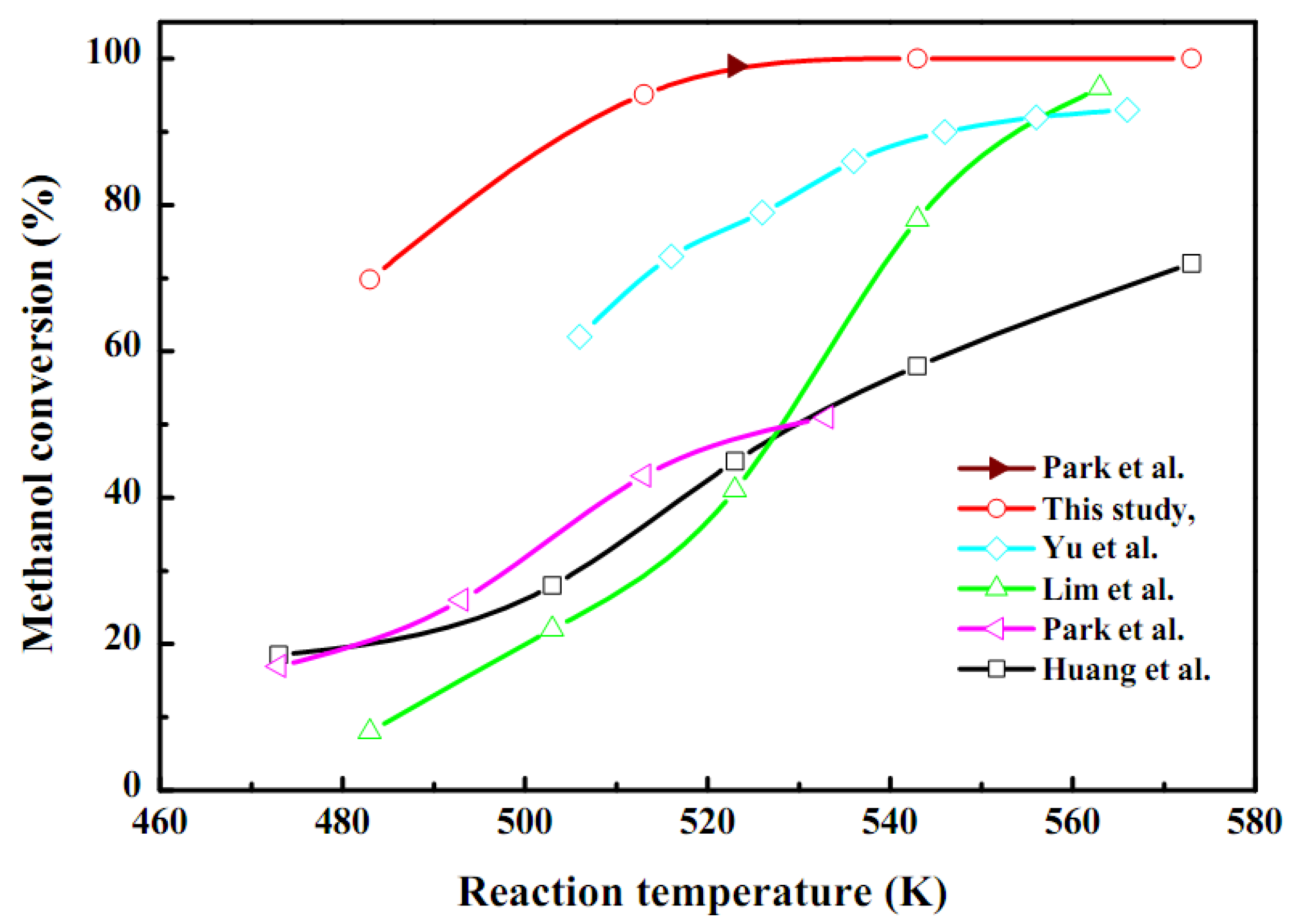Molecules 16 00348 g008