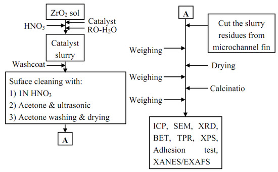 Molecules 16 00348 g010 550