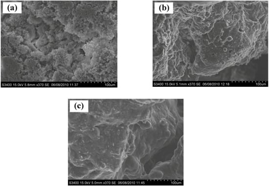 Molecules 16 00373 g002 550