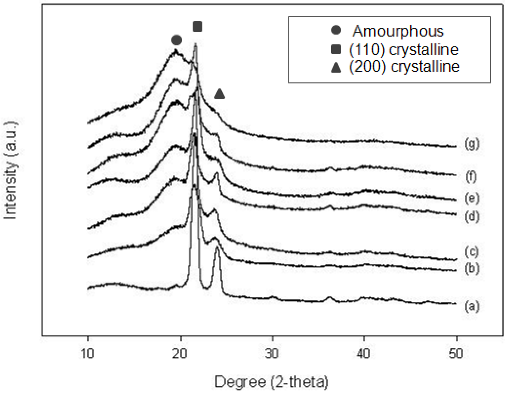 Molecules 16 00373 g003