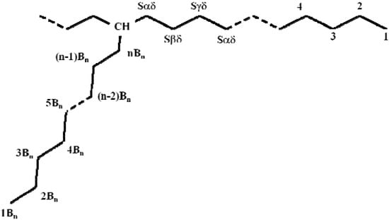 Molecules 16 00373 g004 550