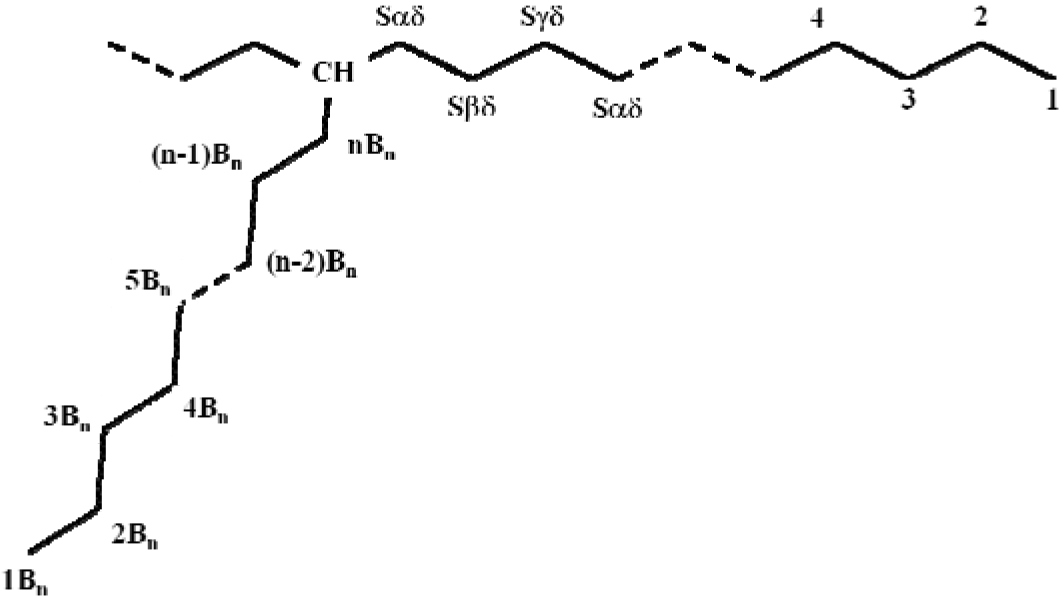 Molecules 16 00373 g004