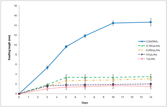 Molecules 16 00403 g001 550