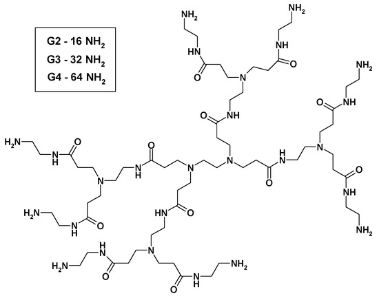 Molecules 16 00427 g001 550