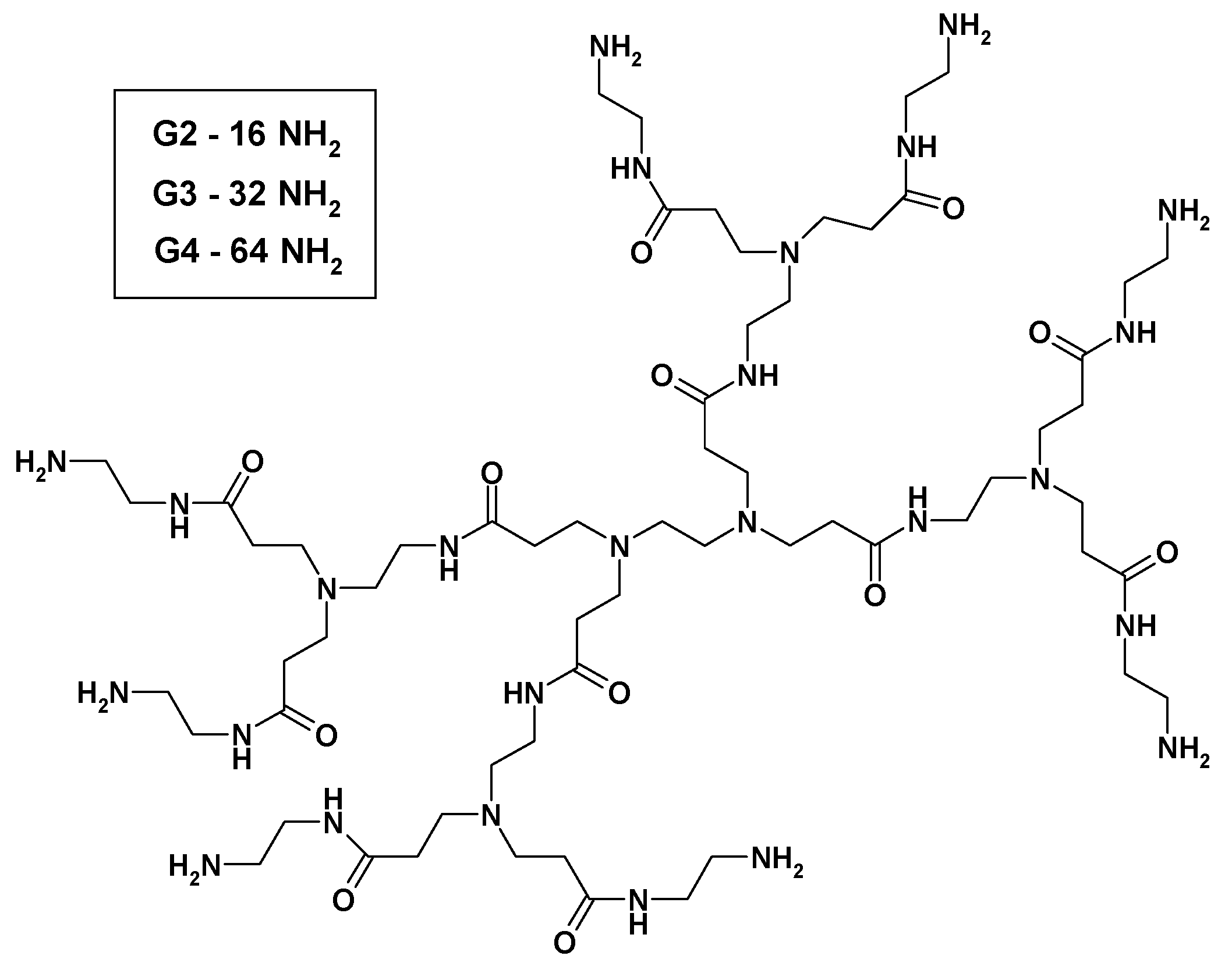 Molecules 16 00427 g001