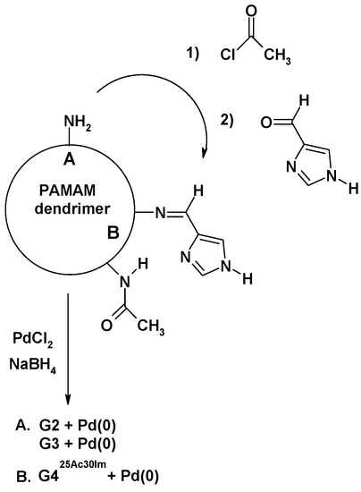 Molecules 16 00427 g002 550