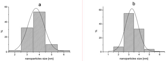 Molecules 16 00427 g005 550