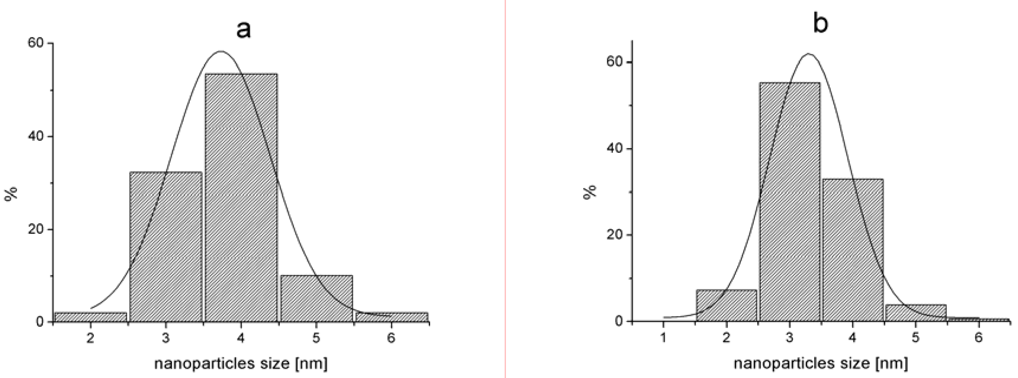 Molecules 16 00427 g005