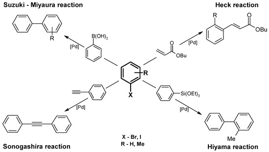 Molecules 16 00427 g008 550