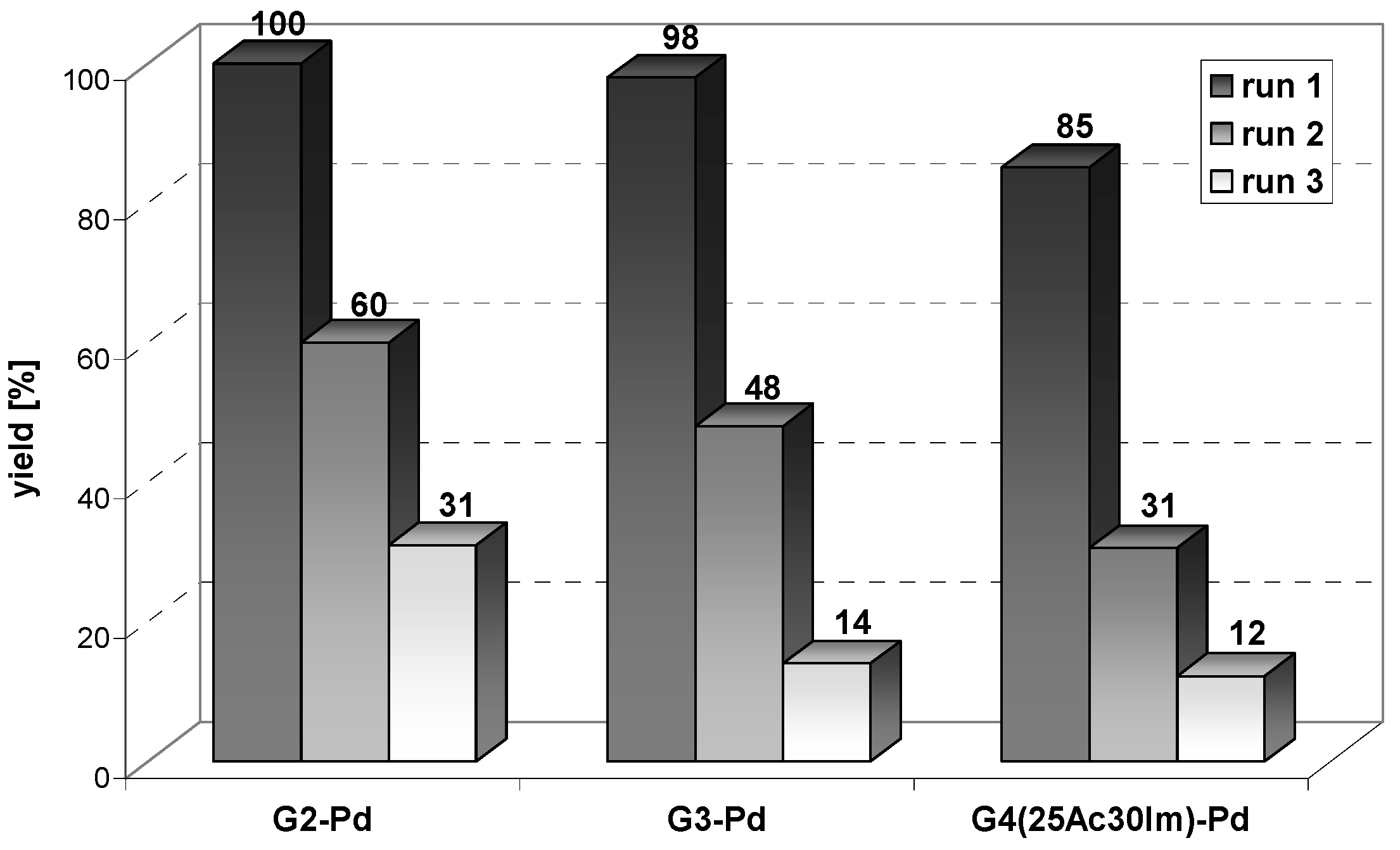 Molecules 16 00427 g009