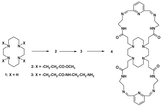 Molecules 16 00427 g010 550