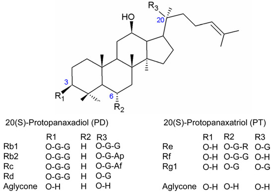 Molecules 16 00477 g001 550