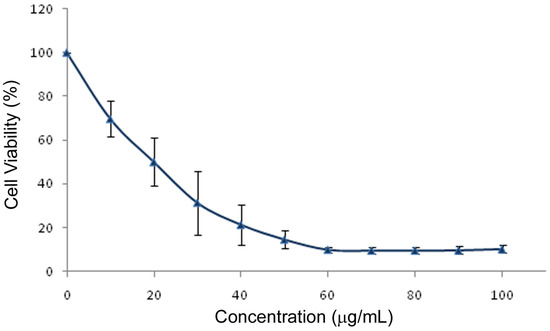 Molecules 16 00477 g003 550