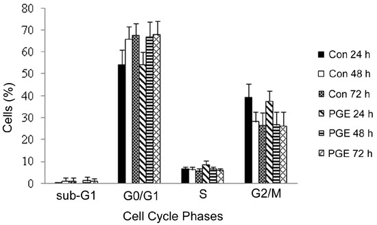 Molecules 16 00477 g004 550