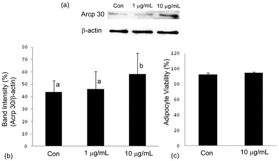Molecules 16 00477 g006 550
