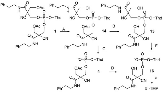Molecules 16 00552 g005 550