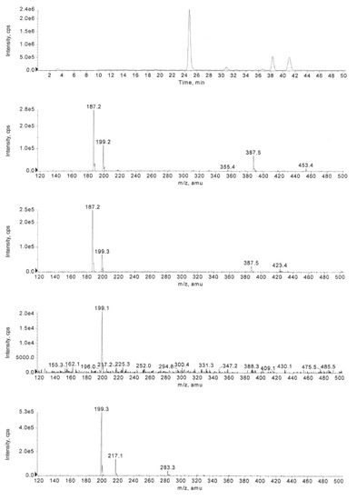 Molecules 16 00552 g009 550