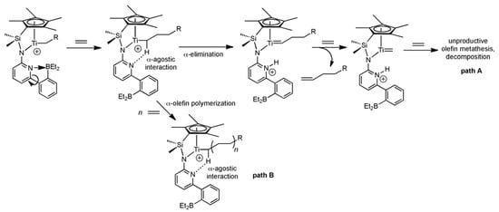 Molecules 16 00567 g003 550