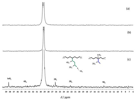 Molecules 16 00567 g004 550