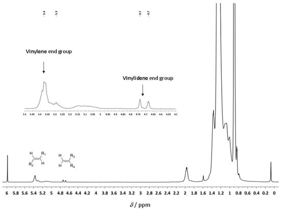 Molecules 16 00567 g006 550