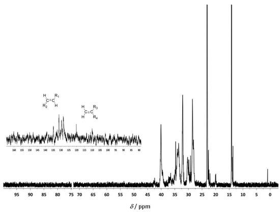 Molecules 16 00567 g007 550