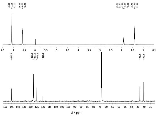 Molecules 16 00567 g009 550
