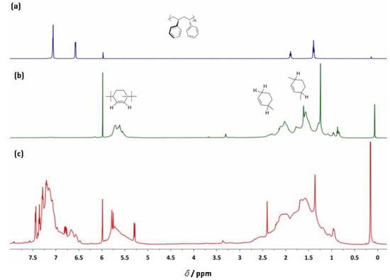 Molecules 16 00567 g011 550