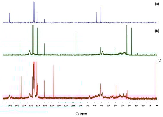 Molecules 16 00567 g012 550